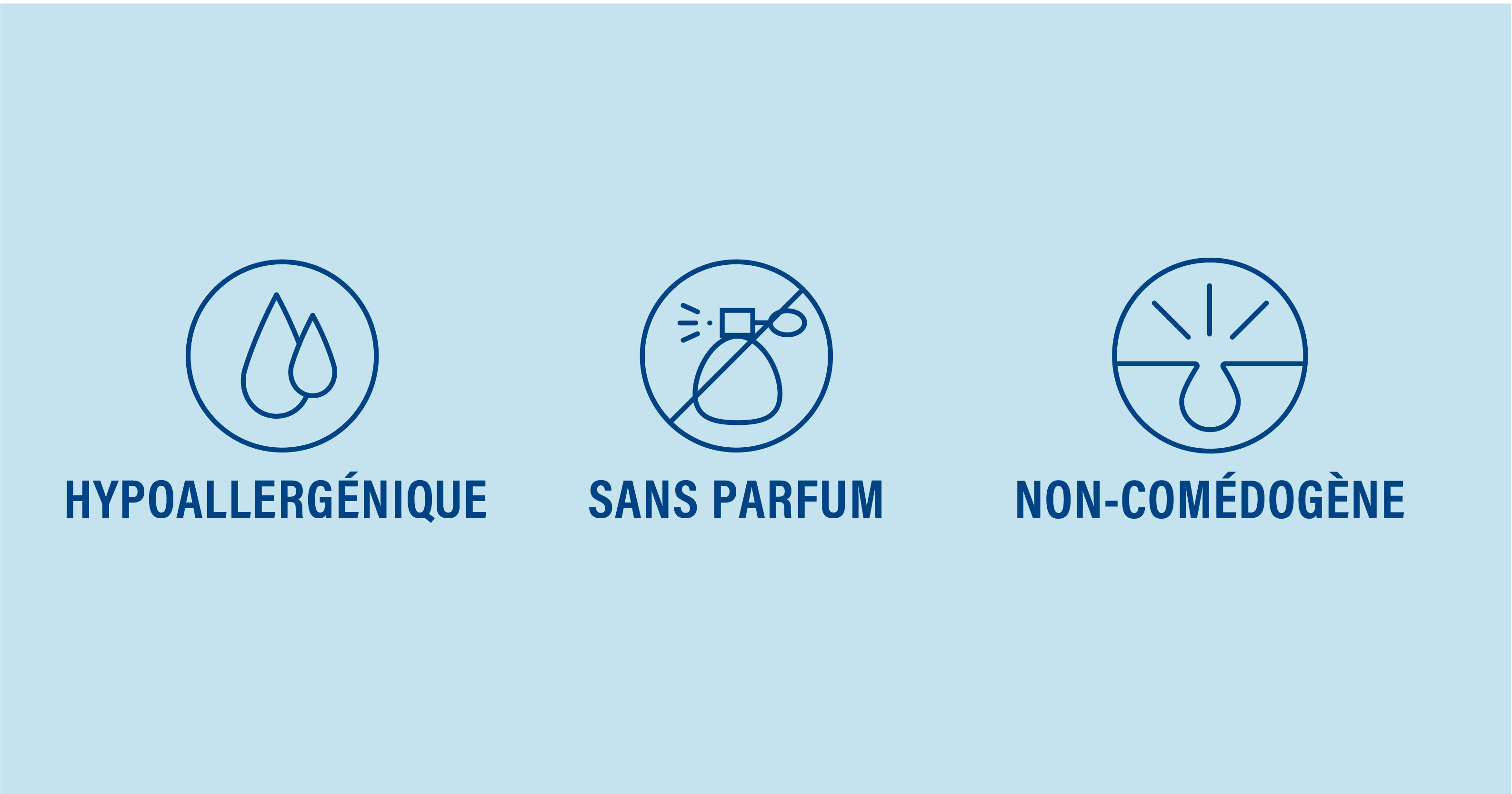 Que signifient au juste les termes « non comédogène », « hypoallergénique » et « inodore » ?